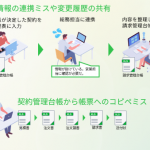 注文書や請求書をコピペで作成している人が作業ミスをゼロにする