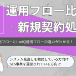 i-seiQ運用フローをご紹介 ‐ Excel運用フローと徹底比較（新規契約編）